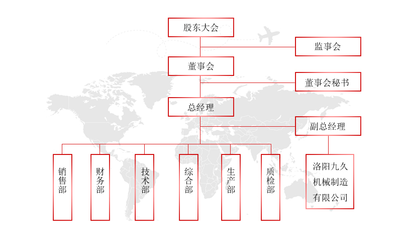 組織機構